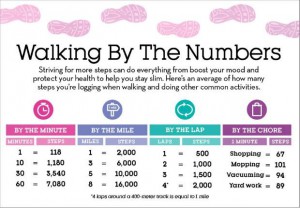 Infographic: how many steps are you getting each day? - Fabrication