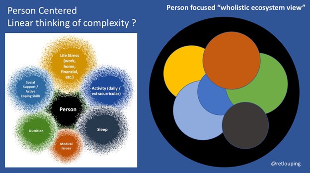 Person-Centered or Person-Focused Care?